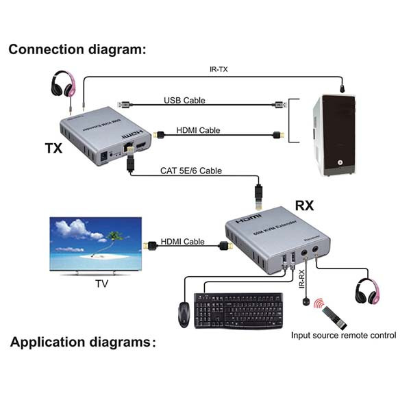 اکستندر HDMI KVM ونتولینک 60 متری با خروجی صدا