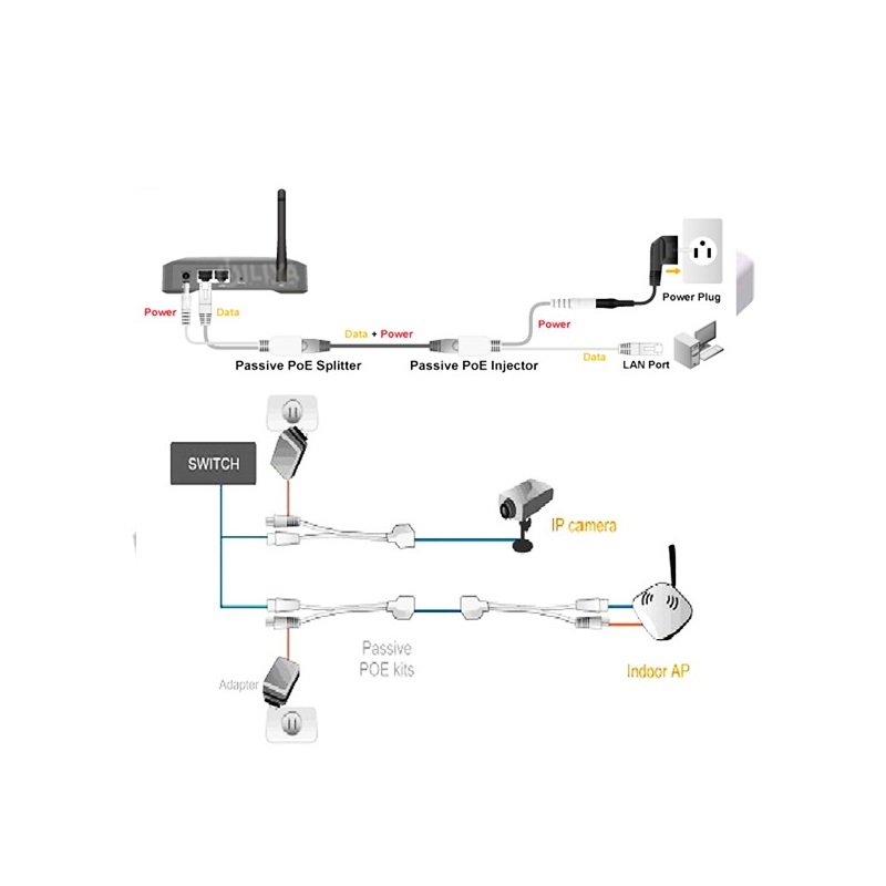 رابطه برق و دیتا