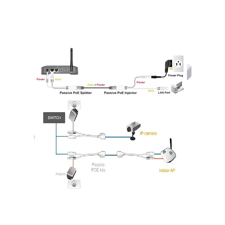 رابطه برق و دیتا